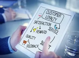 customer loyalty tab