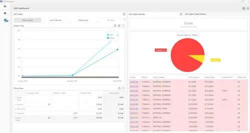 user dashboard